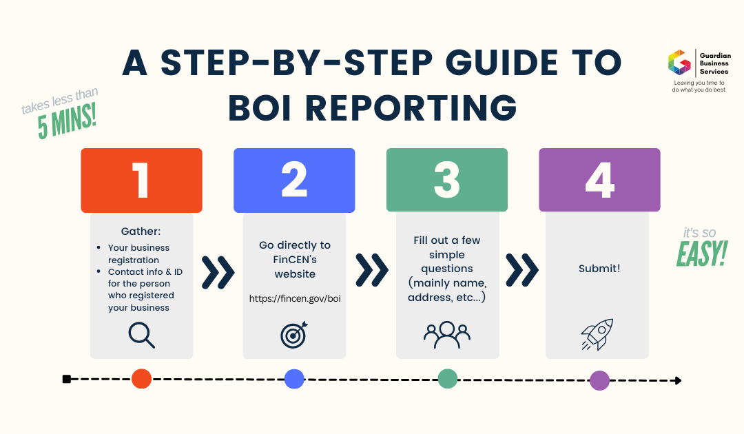 Be Compliant with BOI Reporting by the Deadline in a Few Simple Steps!